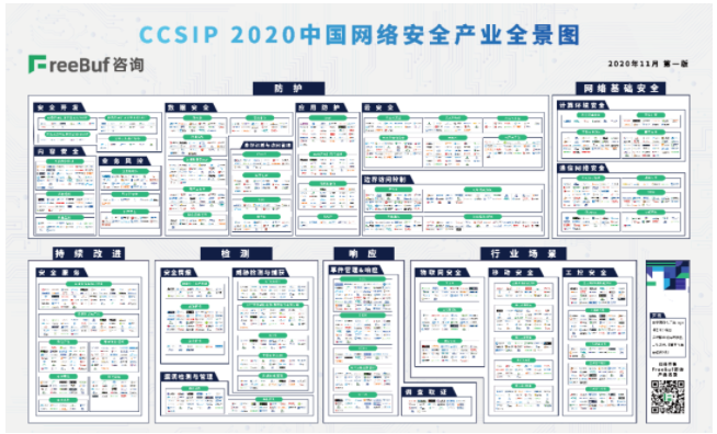 亚洲诚信上榜《CCSIP 2020中国网络安全产业全景图》
