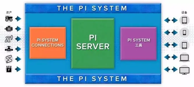 OSIsoft PI Server 安全漏洞