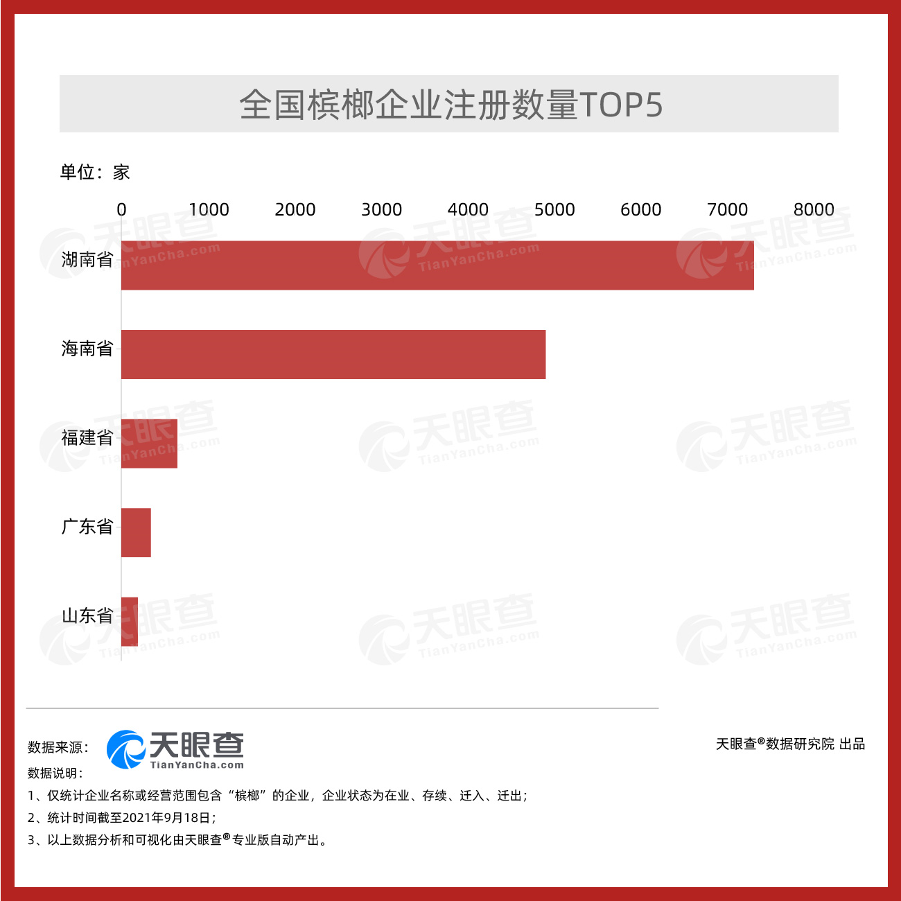 广电总局要求停止宣传推销槟榔及制品