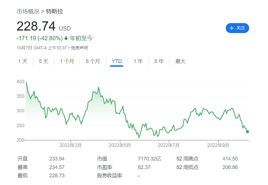 马斯克“被迫收购”推特 又得卖特斯拉？