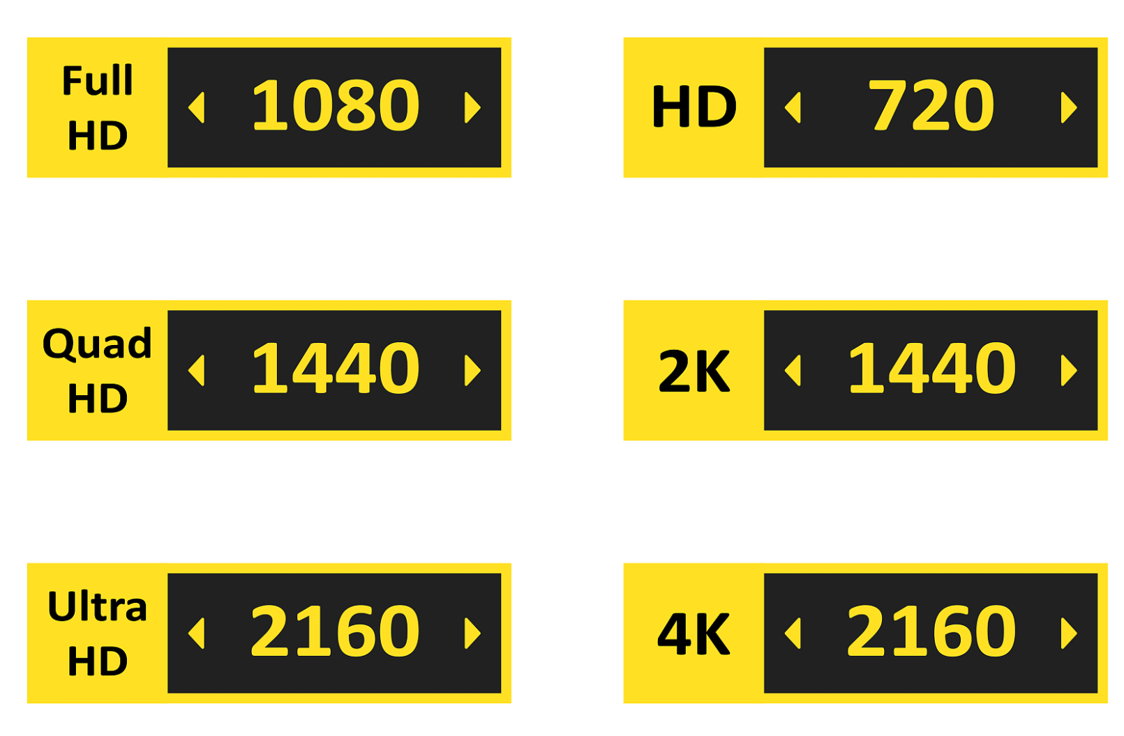 手机2k屏幕和1080p的区别是什么？