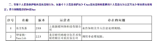 因存在个人信息保护相关违法违规行为 TF家族APP被要求整改