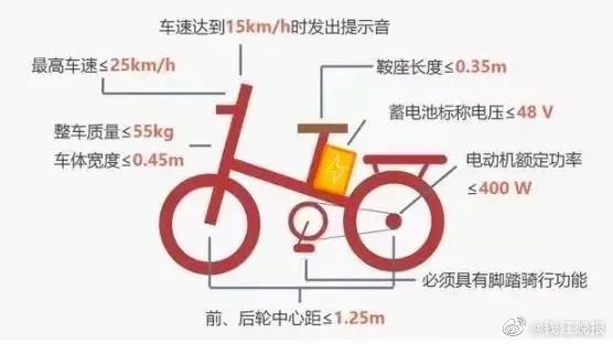 浙江新规：明年1月1日起非标电动车不得上路