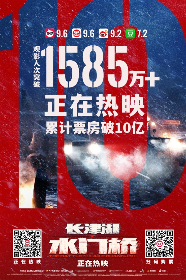 上映2天《长津湖之水门桥》票房破10亿！吴京累计票房超250亿