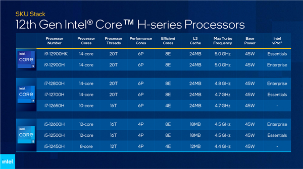 Intel发布30.0.101.1298显卡驱动：加入12代酷睿H系列支持