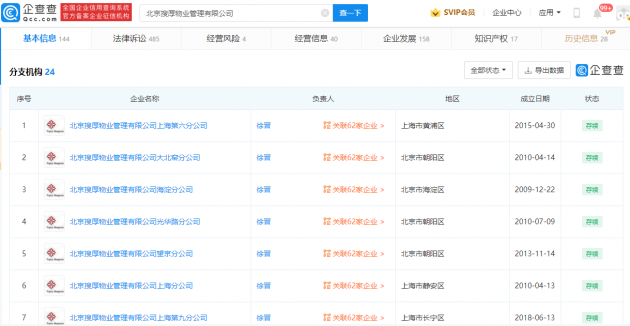 企查查显示SOHO物业因加收电费被罚共1.15亿元