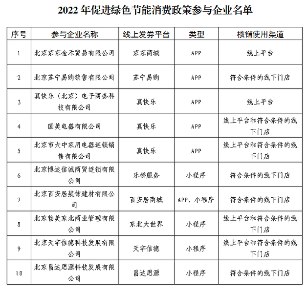 北京面向在京消费者发放绿色节能消费券 可用于购买笔记本电脑等