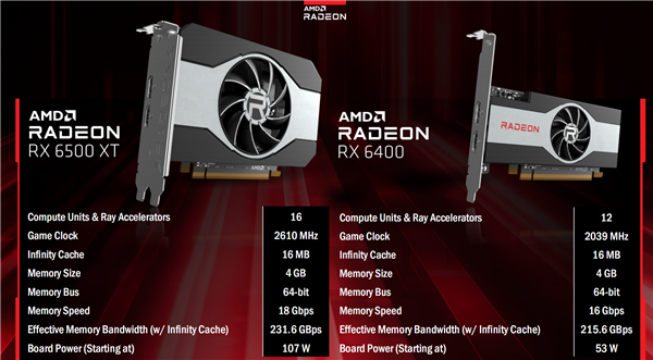 1349元起AMD RX 6400显卡发布：ITX黄金搭档