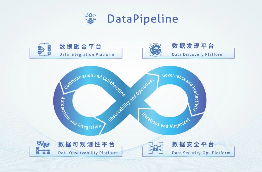 DataPipeline完成B+轮1.2亿元人民币融资，定义基于DataOps理念的下一代数据基础设施