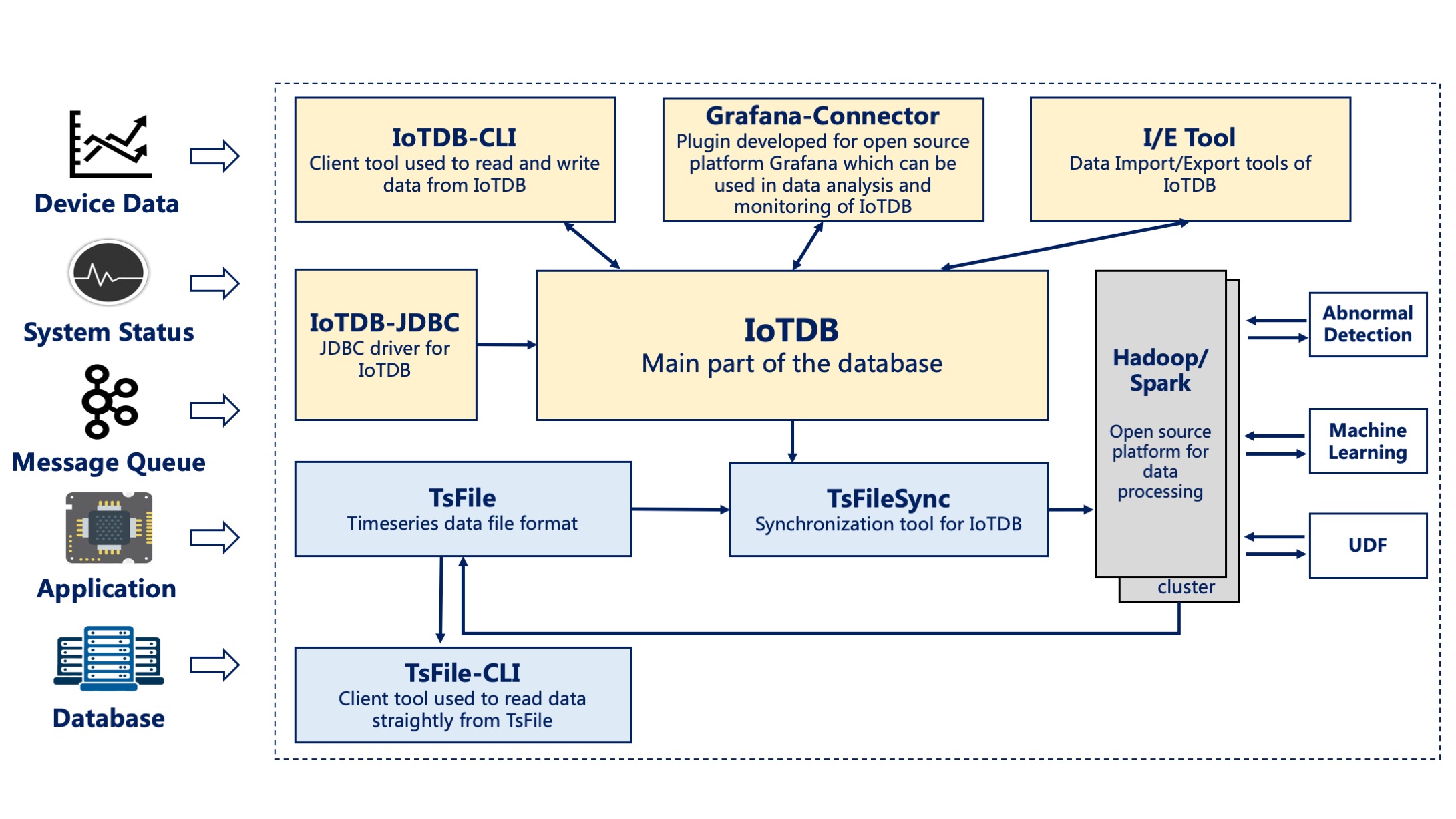 Apache IoTDB时序数据管理引擎