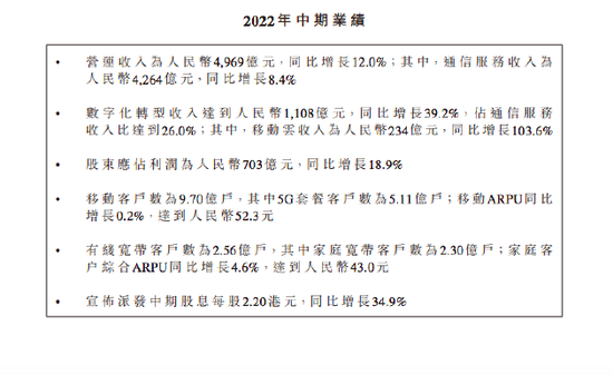 中国移动：上半年营收4969.3亿元 净利润702.8亿元