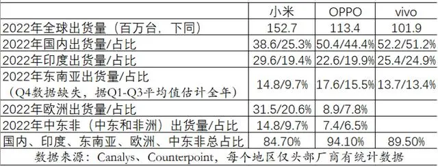 中国手机7年巨变