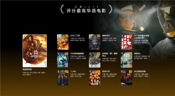 豆瓣2023年度电影榜单来了：《流浪地球2》斩获最高评分华语电影