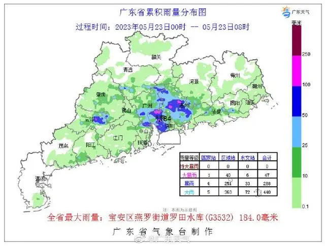 深圳降雨破历史纪录