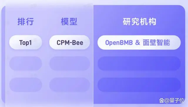 CPM-Bee中英文双语大语言模型