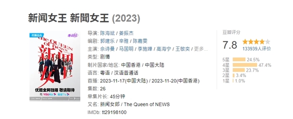 TVB《新闻女王》8项大奖赢麻了：女主佘诗曼三封视后