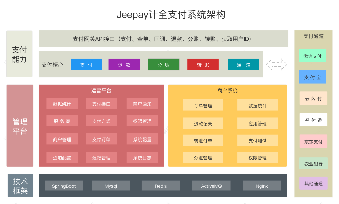 Jeepay适合互联网企业使用的开源支付系统