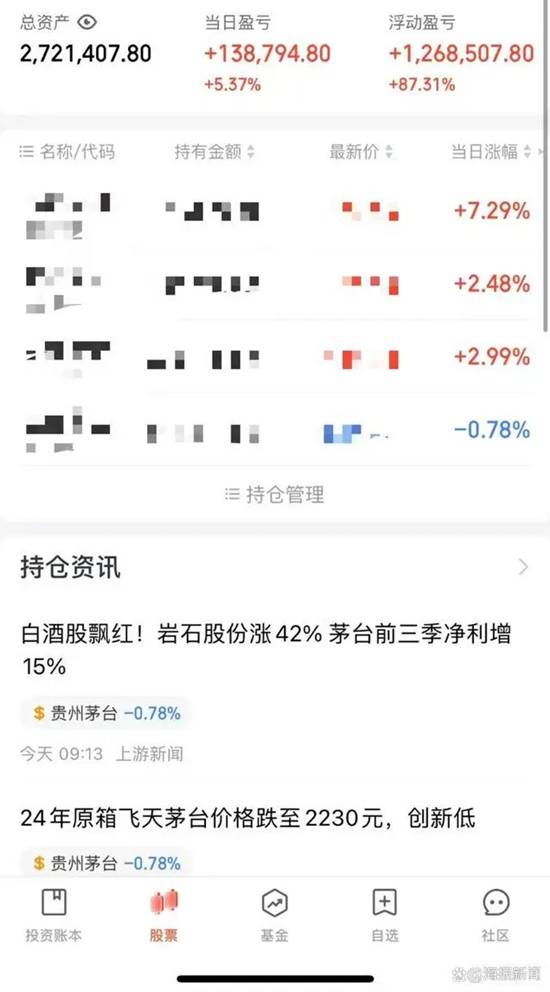 95后硕士炒股一月狂赚112万 丈母娘资助100万