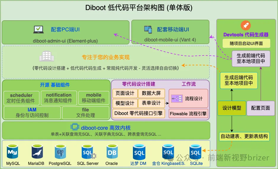 DiBoot框架企业级开发的得力助手