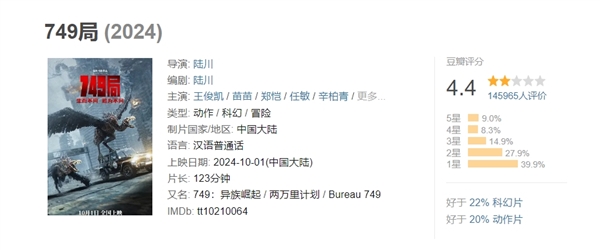 《749局》豆瓣评分降至4.4  陆川回应烂片质疑：具体哪部是烂片