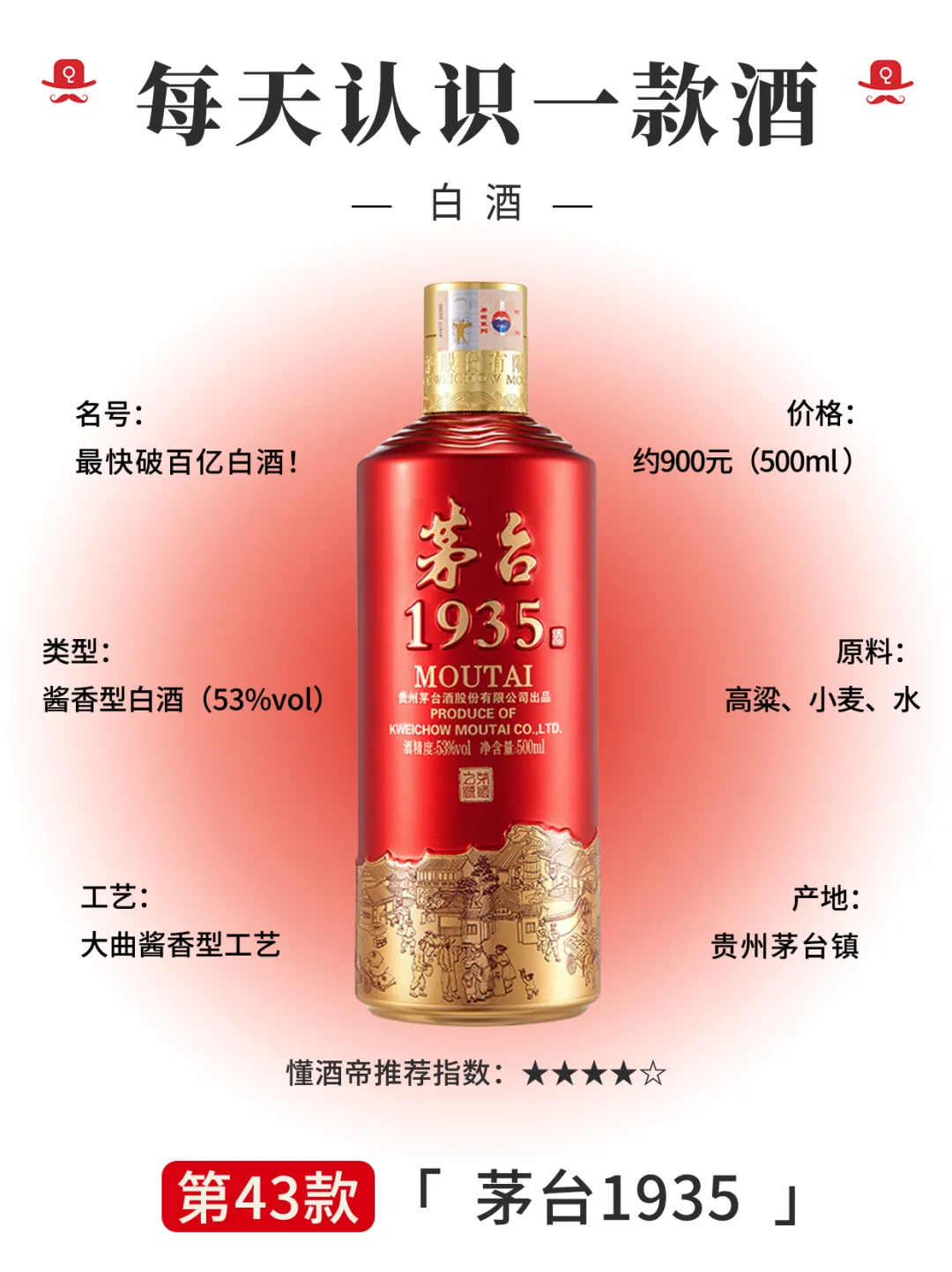 茅台1935：最快破百亿 每天认识一款酒