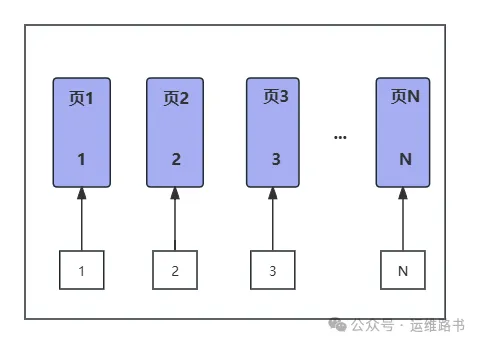 自增id和uuid的优劣 为什么要用自增ID