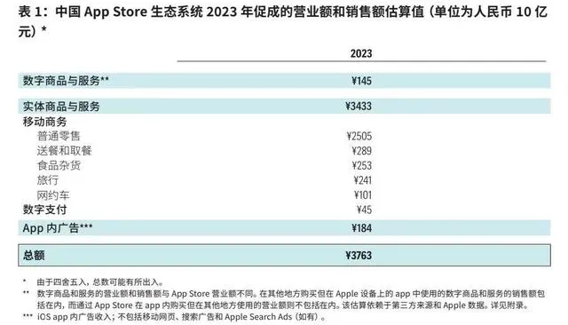 罕见!苹果首次曝光中国开发者收入