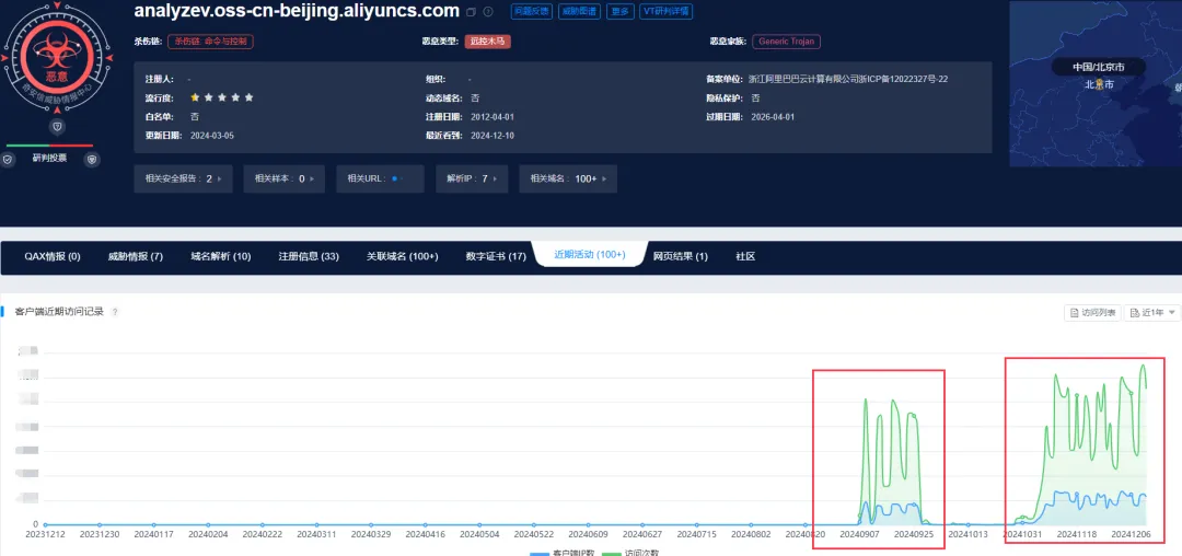 CDN可能是罪魁祸首？国内最大IT社区CSDN被挂马！