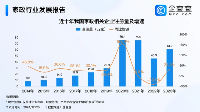 这届年轻人把家政业干出了花