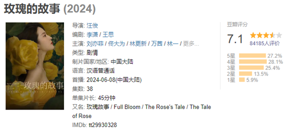 玫瑰的故事豆瓣开分7.1 网友：刘亦菲很美 剧情不现实