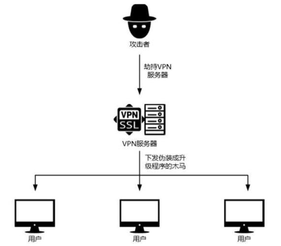 如何应对phpstudy虚拟主机配置下的外部攻击预警？