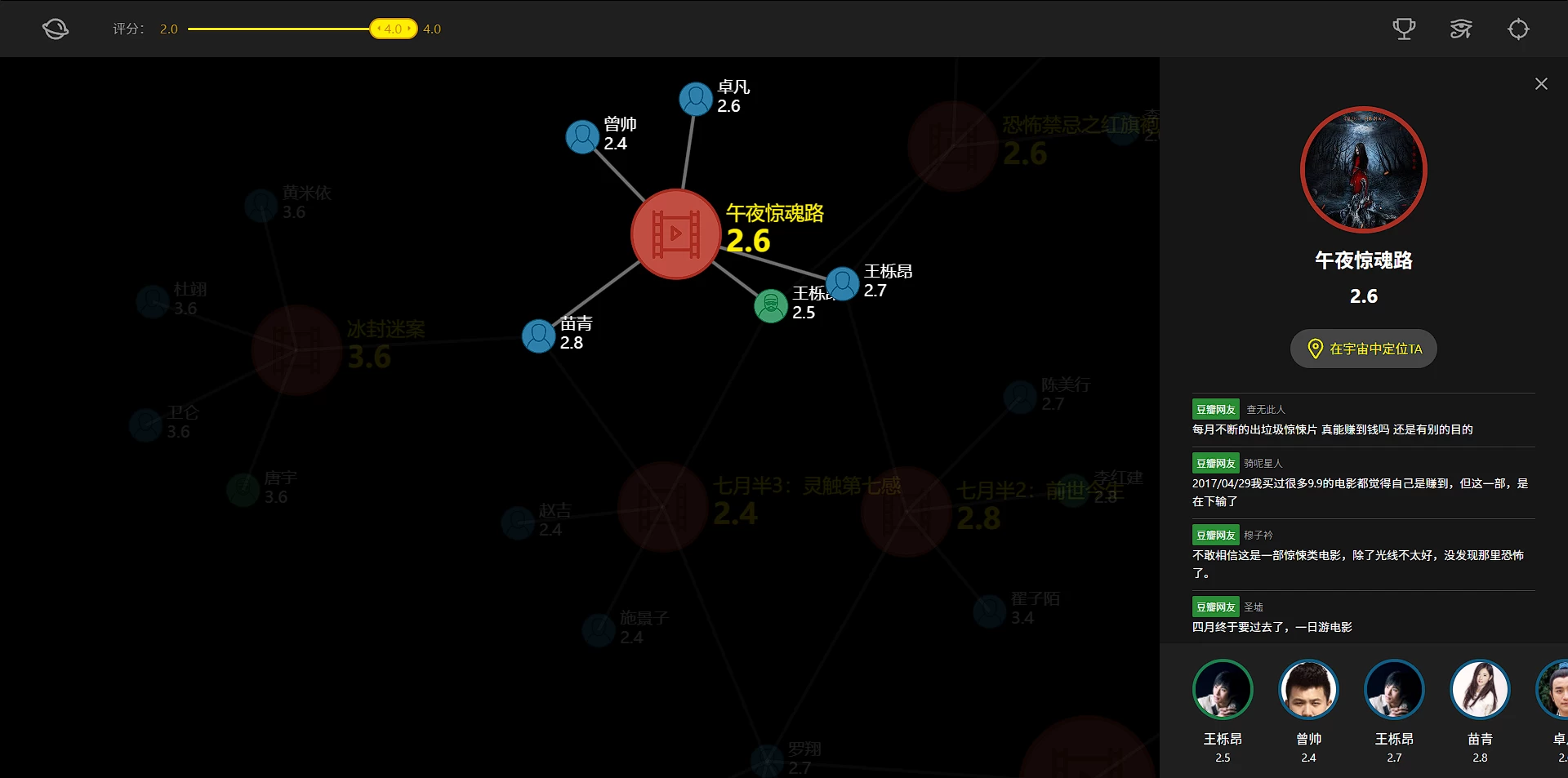 低分电影宇宙：豆瓣评分不超过4.0的影片