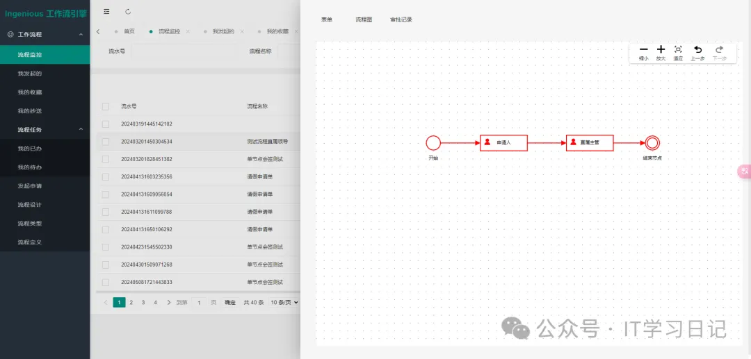 Ingenious国产自主研发的一款工作流引擎