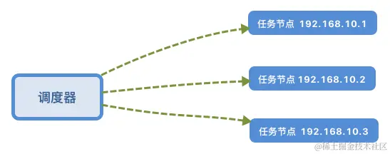 Gocron开源免费的定时任务管理系统