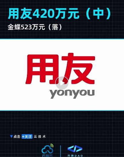 用友366万元中标陕西烟草财务系统