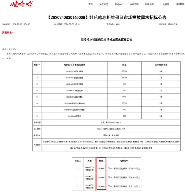 娃哈哈招标 涉及10万个冰柜