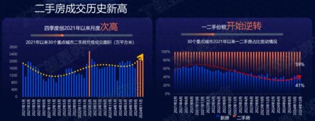 越来越多城市一手房卖不过二手了