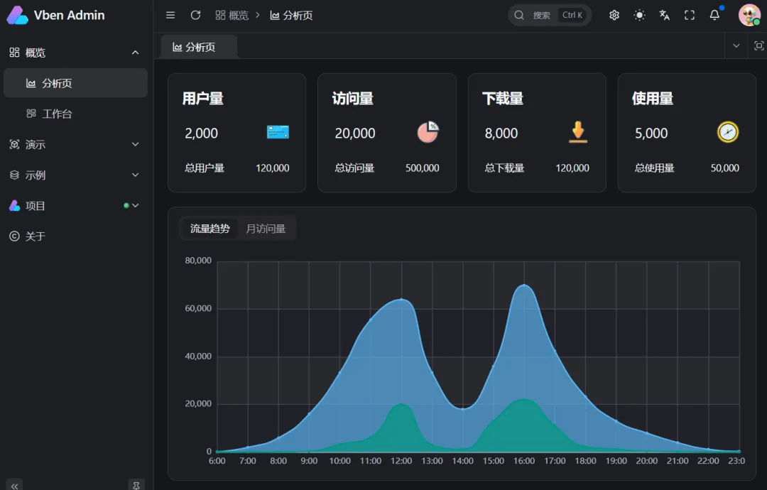 Vben Admin一款开箱即用的后台管理系统，很精美！