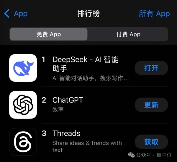 DeepSeek在美超越ChatGPT问鼎第一：更关键的是 它开源啊