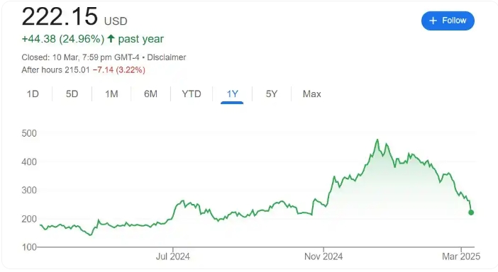 特斯拉连跌7周缩水50% 马斯克回应