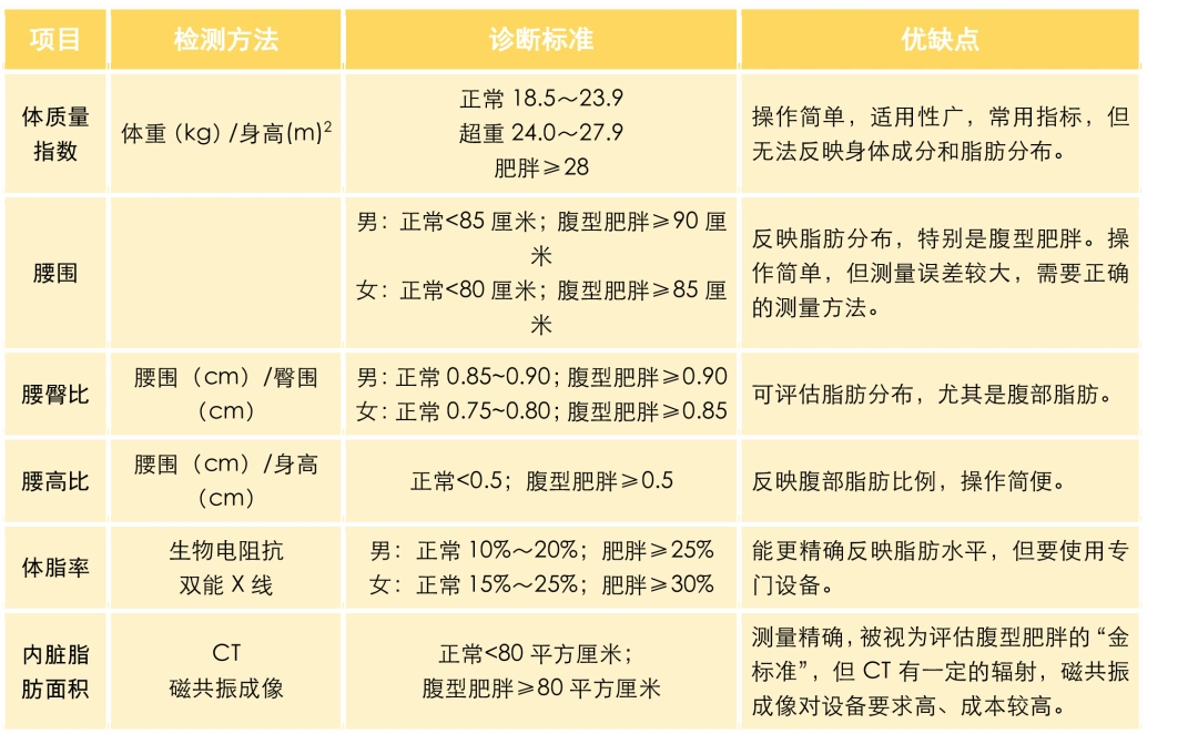 别让体重秤“欺骗”了你