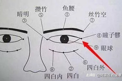 中医说健不健康看眼睛就知道了