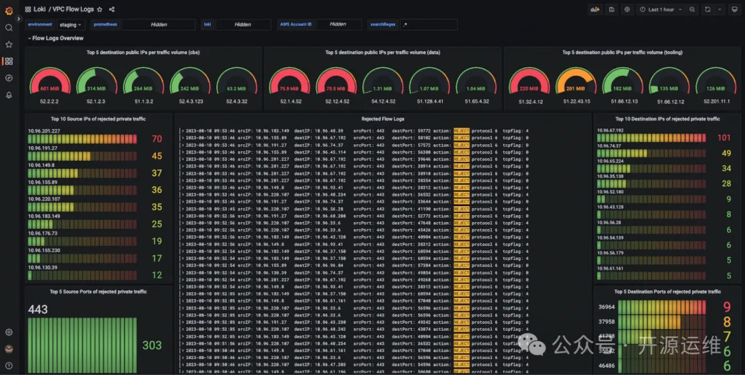 Grafana Loki日志界的Prometheus