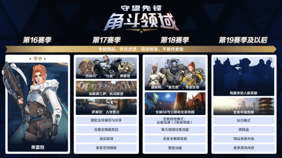 《守望先锋2》新模式爆火！人气超越传统竞技模式