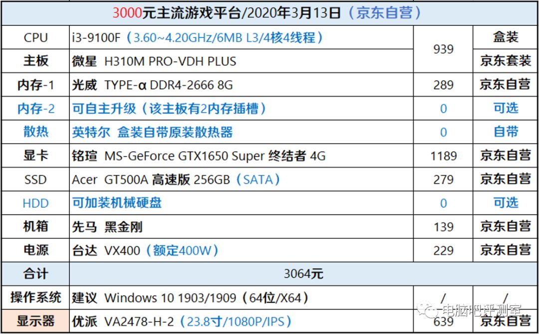 【装机帮扶站】第605期：3000/4000/5000元京东自营组装推荐