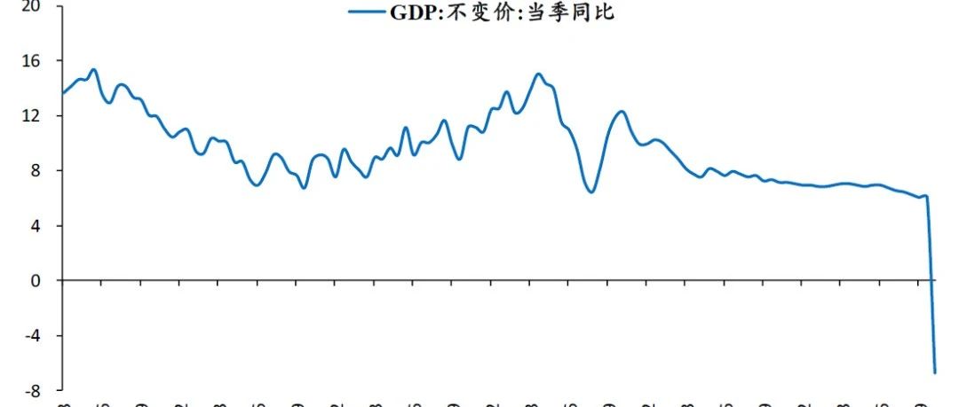 做好较长时期经济衰退的准备，“新基建”领衔扩大内需