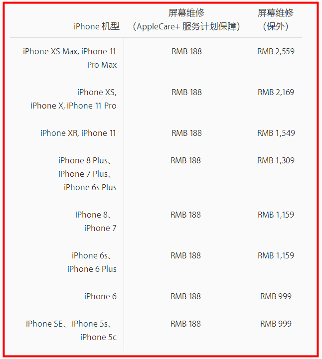 iPhone 11维修费用出炉，三个字“摔不起”！