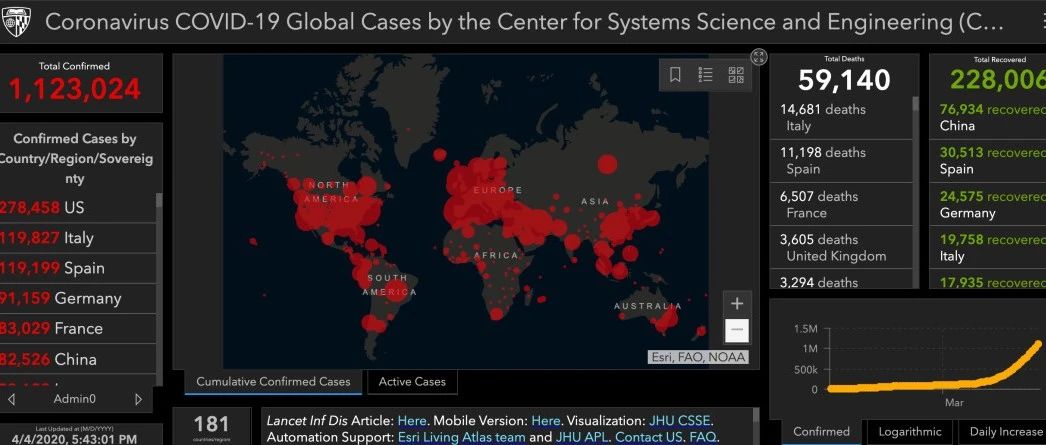 每天点击量超10亿，霍普金斯大学两名中国博士生制作全球最可靠疫情图