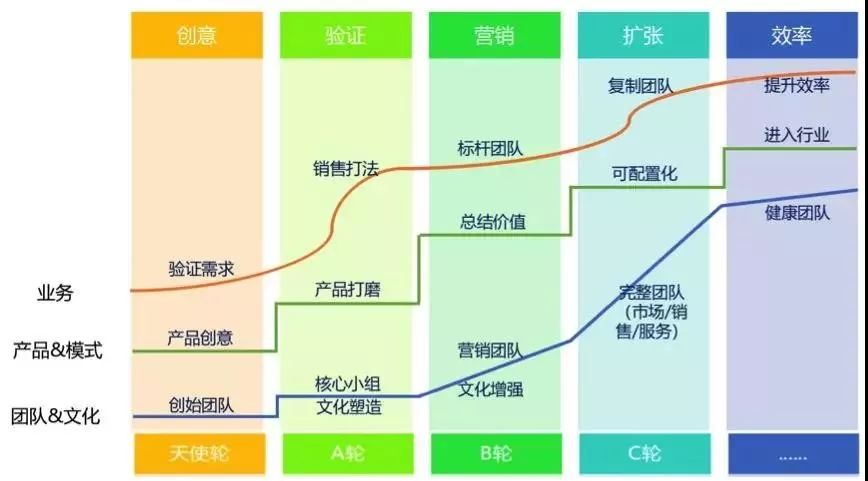 SaaS 创业路线图（61）客户成功管理框架