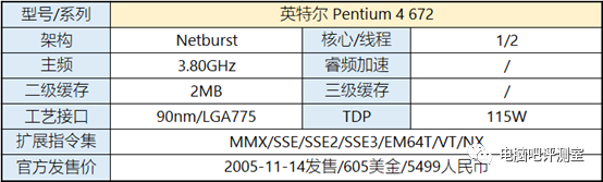 【装机帮扶站】第511期：有趣！历代频率最高CPU型号盘点